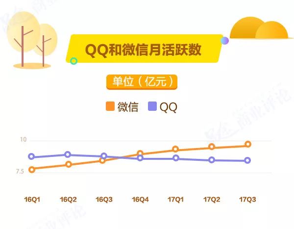 傻眼！阿里腾讯日入4亿，员工月赚7万，他们“吃鸡”，你们吃土