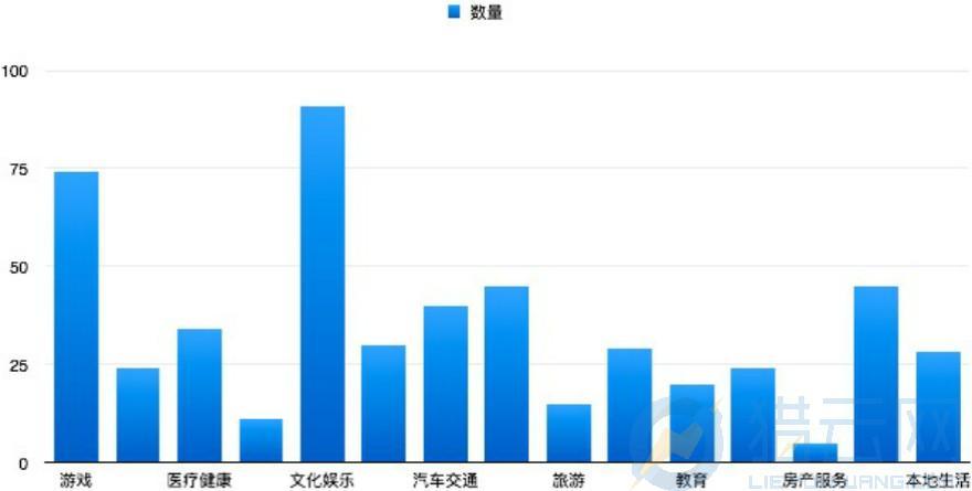 腾讯投资领域分布图_meitu_4