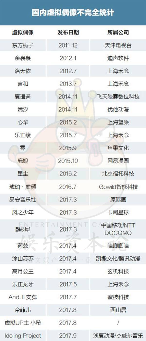LoveLive!年收入超AKB48，如安在中国复制初音未来