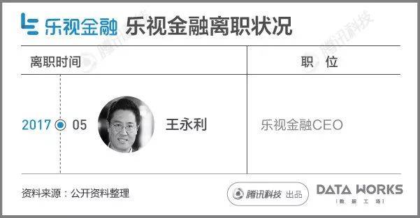 一组图看懂乐视现在到底有多惨？