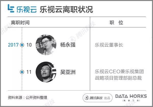 一组图看懂乐视现在到底有多惨？