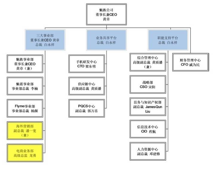 魅族变天