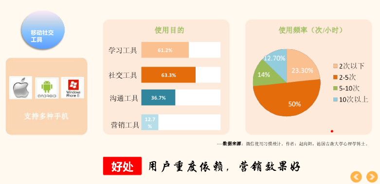 干货：如何系统运营微信公众号？