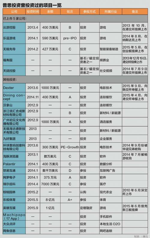 王思聪身家也40亿了，不靠首富老子，自己赚的！
