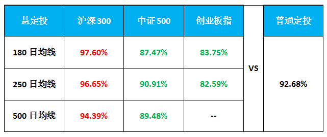 智能投顾类产品思考之「慧定投」