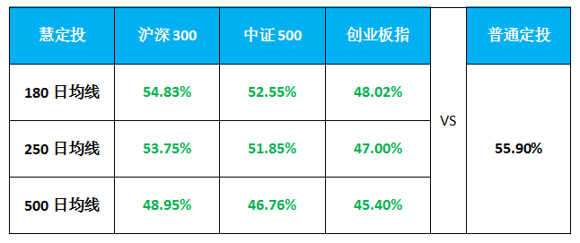 智能投顾类产品思考之「慧定投」