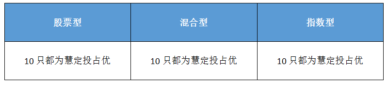 智能投顾类产品思考之「慧定投」