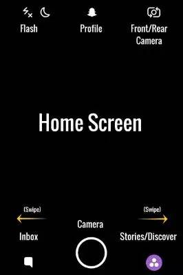 你有一条新的“故事”, News Feed已经过时了