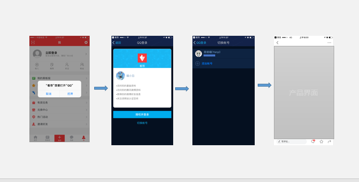 解析登录认证方式之第三方登录