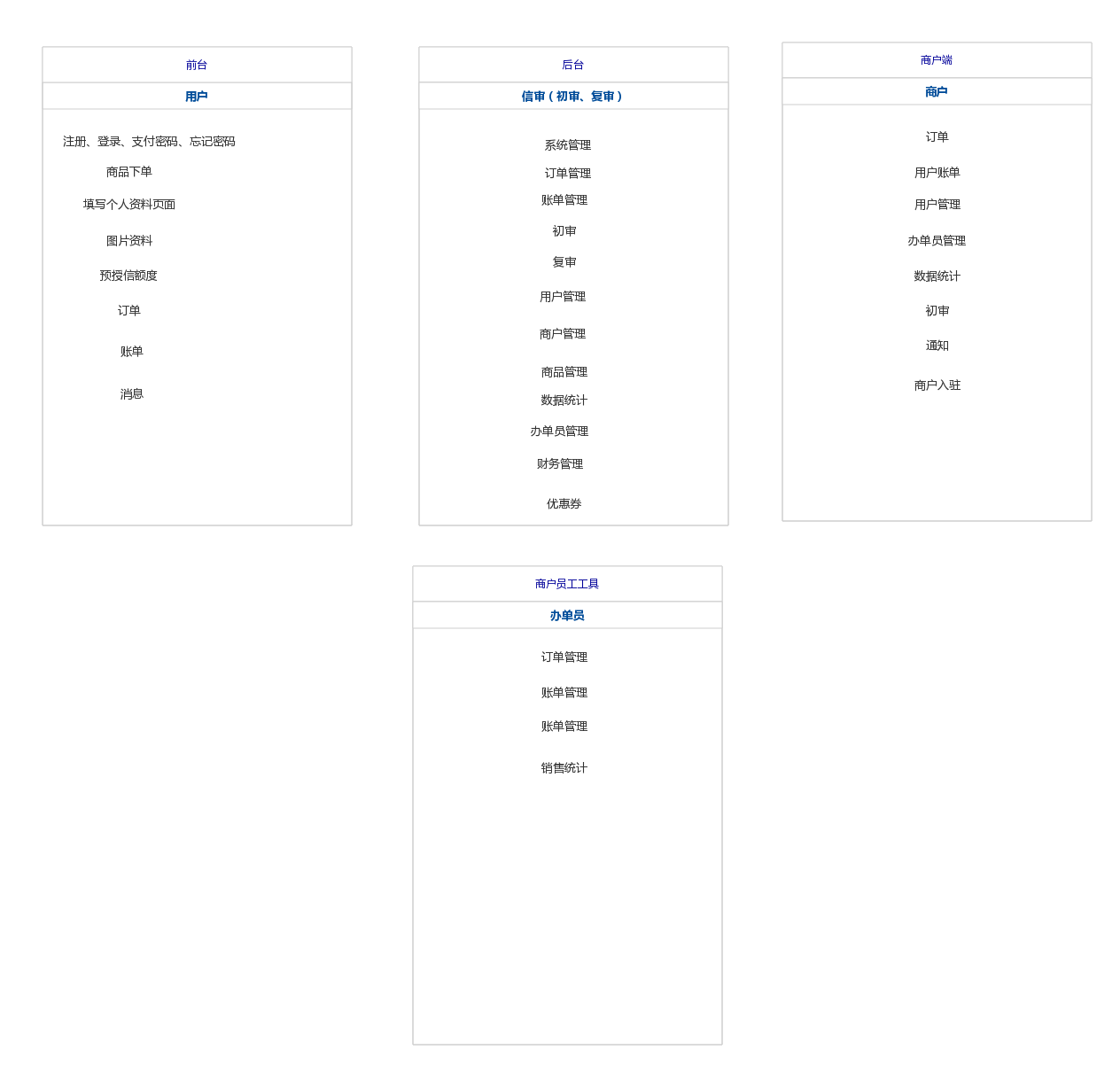 关于金融后台产品的个人经验浅谈