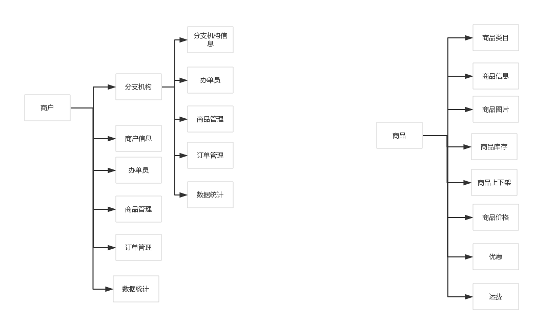 关于金融后台产品的个人经验浅谈