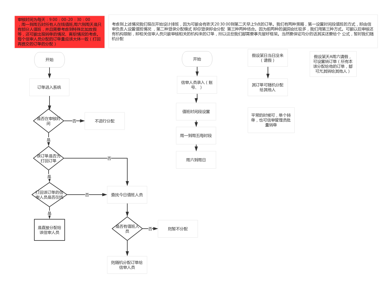 关于金融后台产品的个人经验浅谈