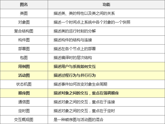 产品流程设计:如何绘制业务流程图?