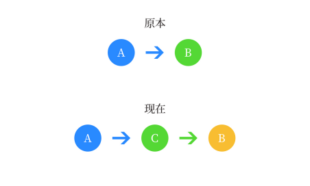 以外卖APP为例,谈谈优惠券在产品中的使用