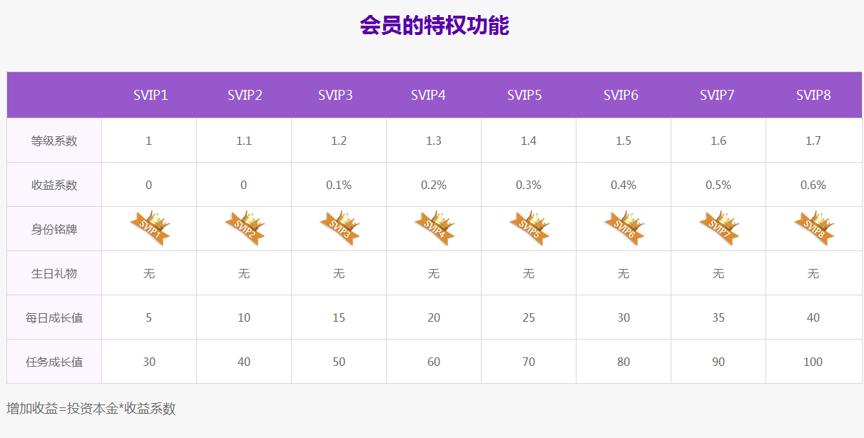 浅谈网贷会员系统的设计