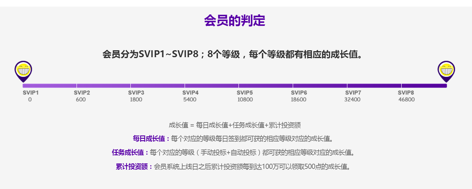浅谈网贷会员系统的设计