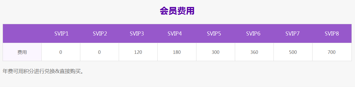 浅谈网贷会员系统的设计