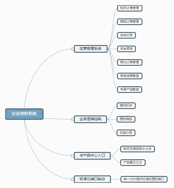 产品方案设计:理财系统MVP方案设计思考