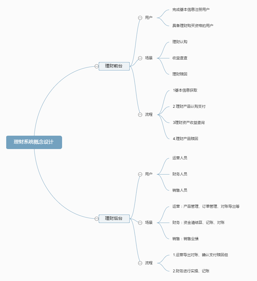 产品方案设计:理财系统MVP方案设计思考