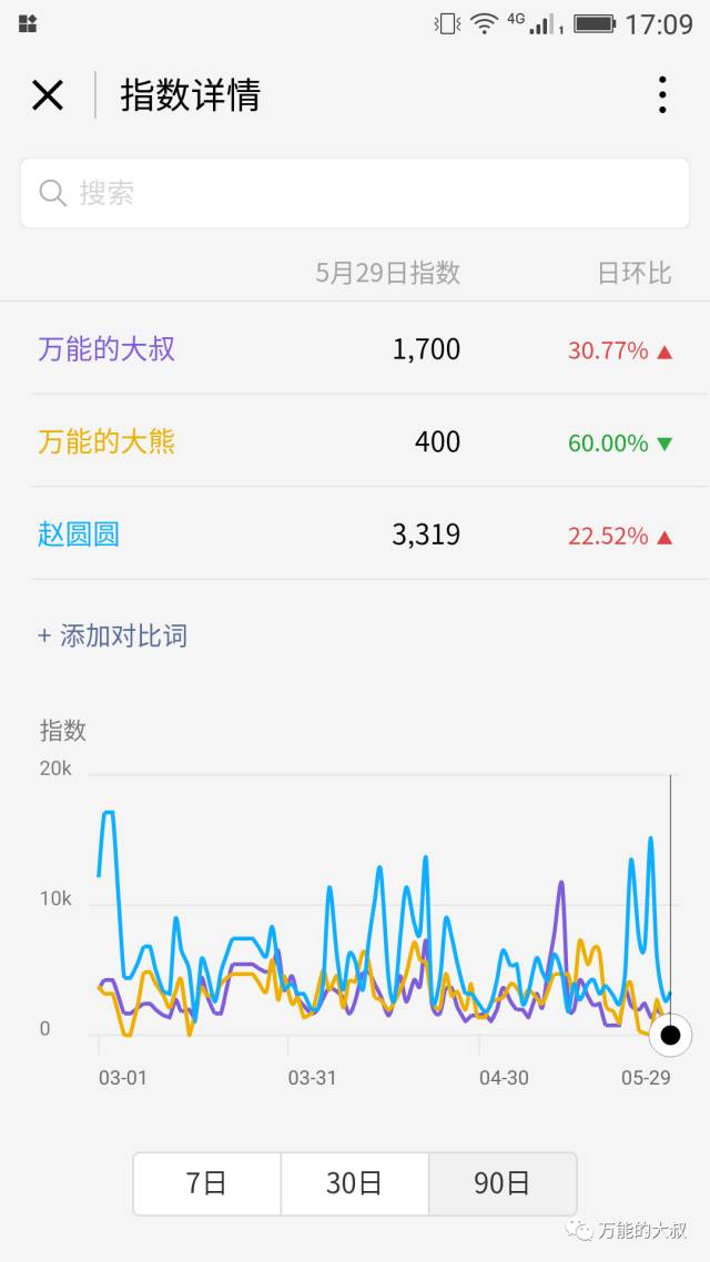 “微信指数”小程序悄然上线，再谈其公关价值！