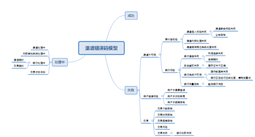 经验分享|支付渠道的可用性设计,背后的产品思路是这样的