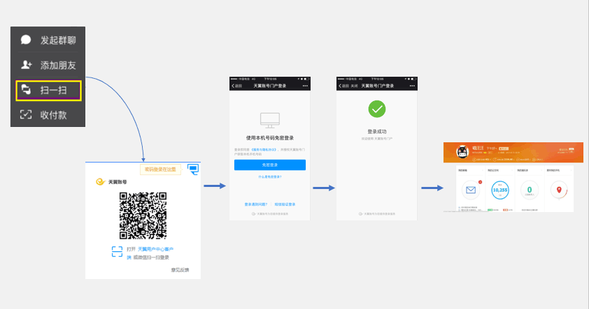 解析登录认证方式之运营商免密登录