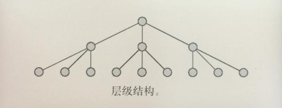 在高级产品经理眼里,产品架构是怎样的?