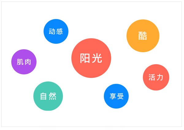 四个步骤,完成一个APP的LOGO设计需求