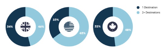 在Ctrip(携程国际版)机票频道设计一个缺失功能,我是这么分析的