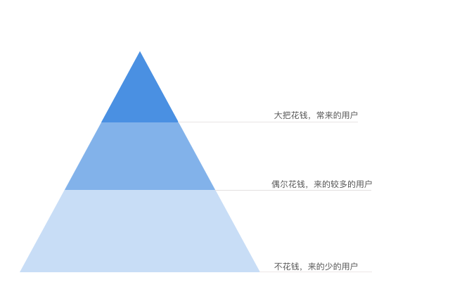 产品设计中的9点错误,你是不是还在犯?