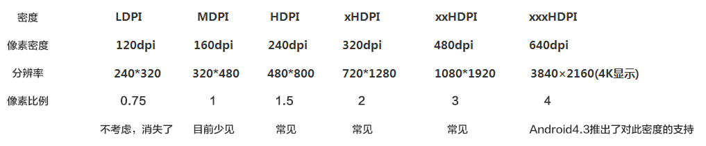 向研发交付设计稿时,需要注意两个方面