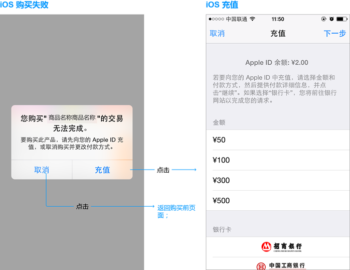 苹果要求使用IAP流程下,如何才能设计支付流程通过审核?
