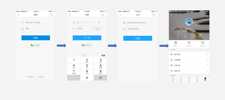 解析登录认证方式之帐号实名制
