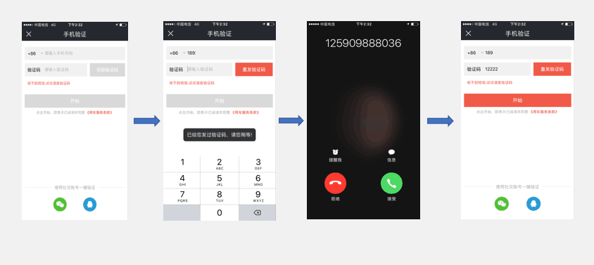 解析登录认证方式之帐号实名制