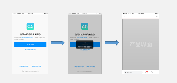 解析登录认证方式之帐号实名制