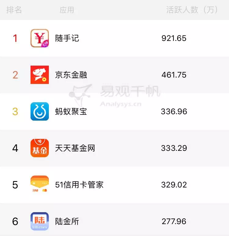 浅析蚂蚁聚宝的全新改版