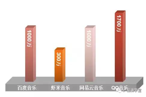 以音乐产品为例:谈如何才能做出好产品