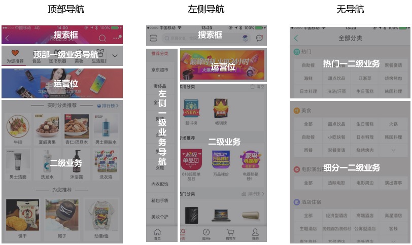 全部分类页,历经5个月的迭代回顾