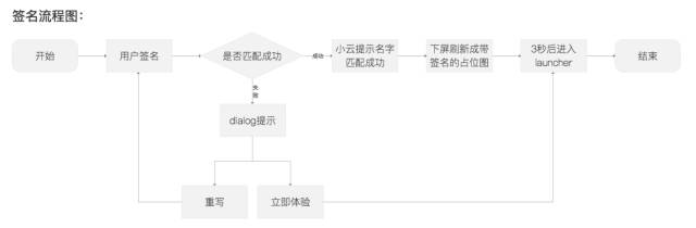 三个步骤,解决设计中的“死循环”