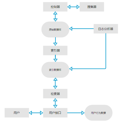 APP设计:手机端搜索控件的探索