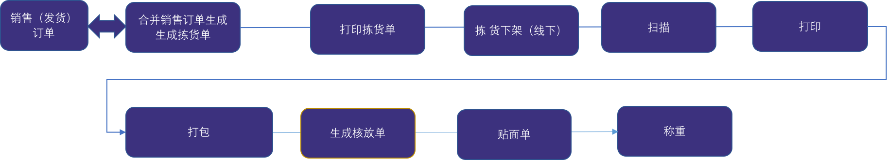 图解保税仓储业务流程:保税仓库如何进行仓储管理?