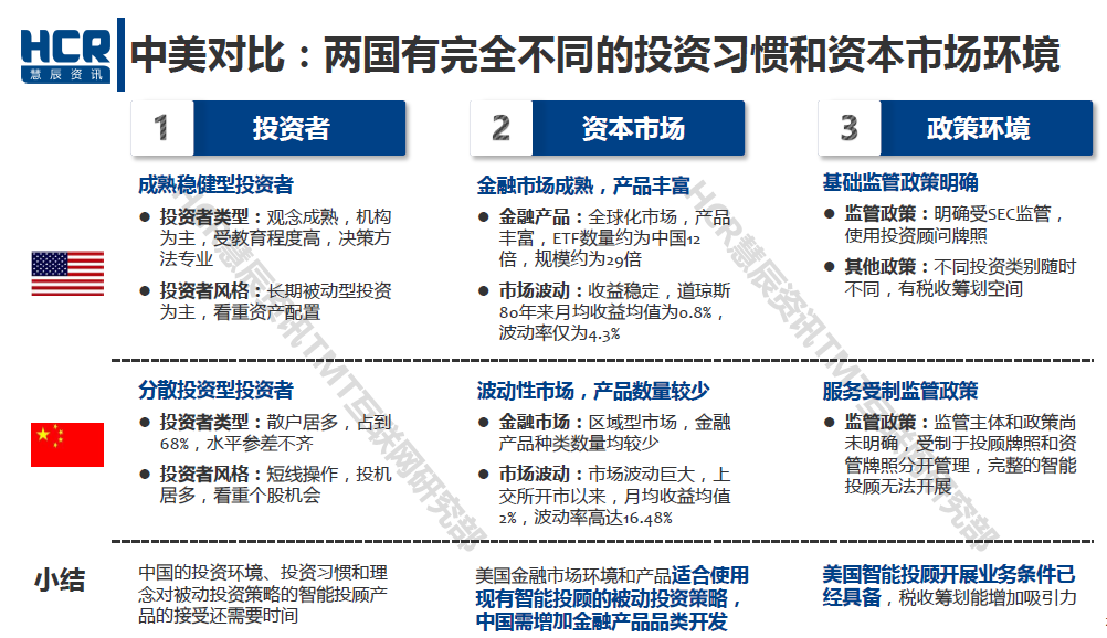 如何设计理财中的基金组合产品?