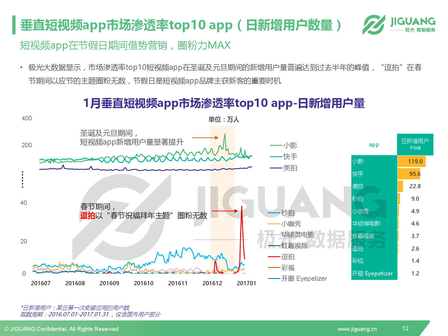 众人眼中“荒诞低俗”的快手,为何能火爆跻身短视频王者?