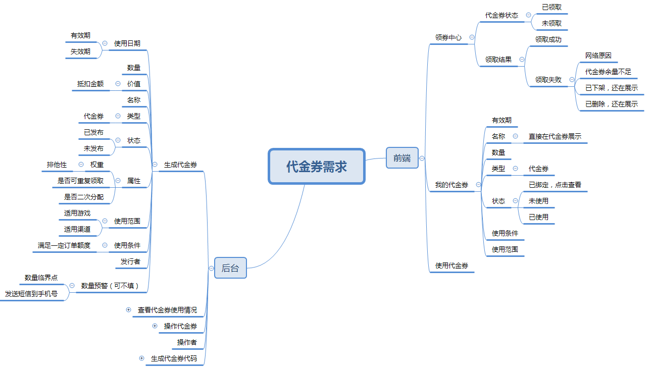 产品规划:如何规划代金券系统?