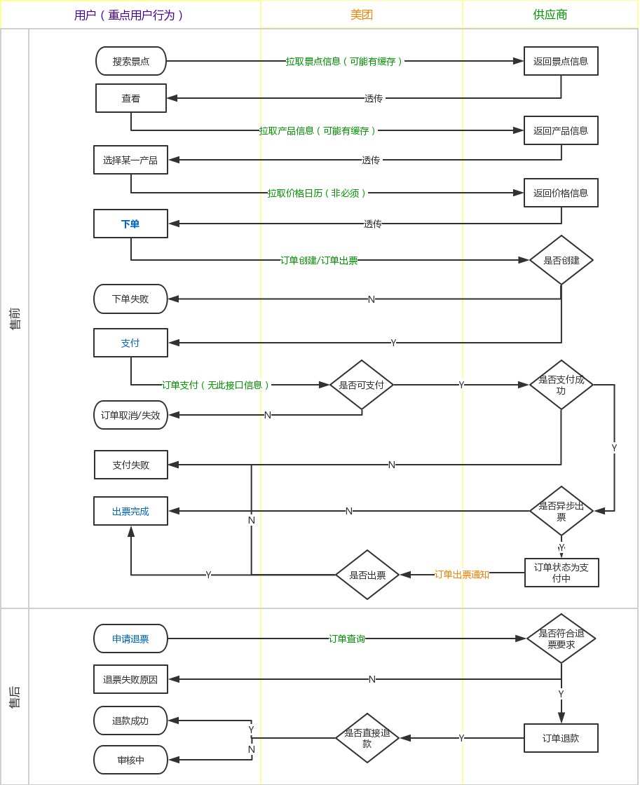 作为产品经理,不懂一点接口怎么行?