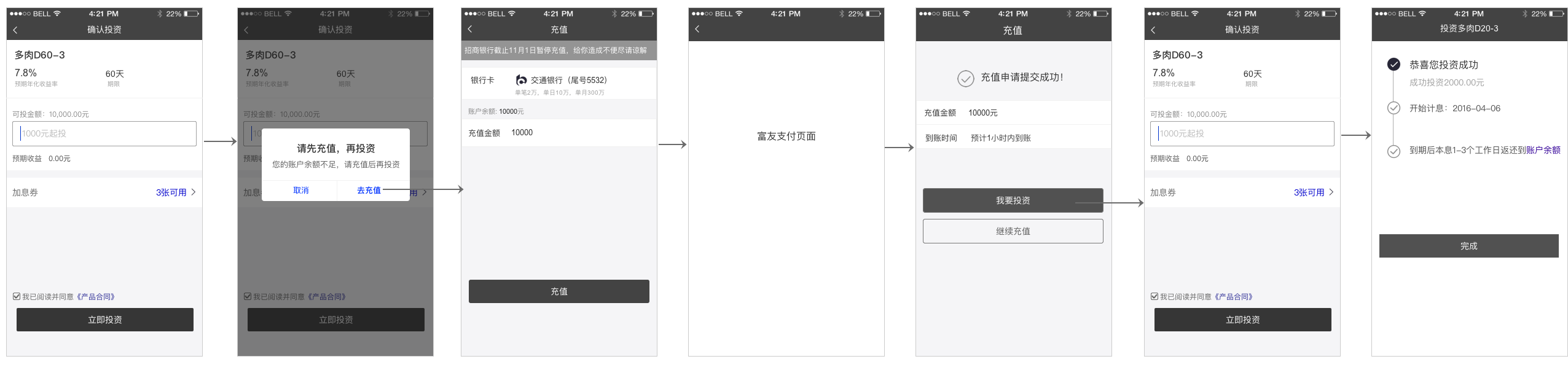 实例分享:互金平台交易流程设计改版