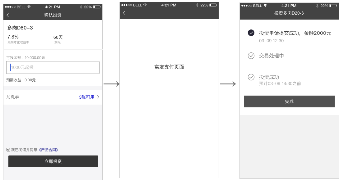 实例分享:互金平台交易流程设计改版