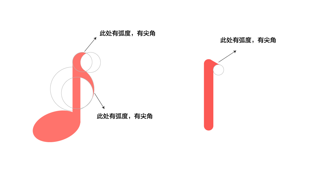 两退一进，科学巩固设计基础