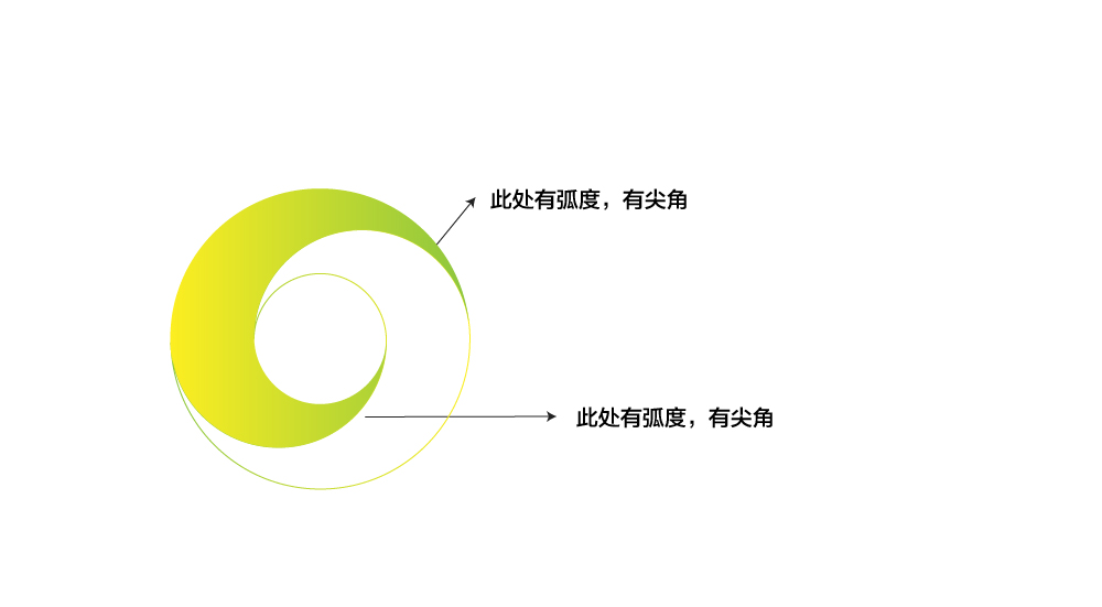 两退一进，科学巩固设计基础