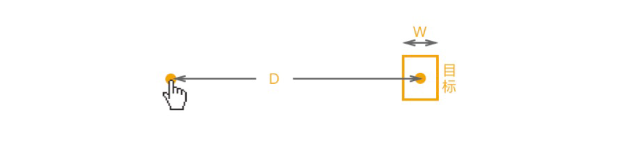 「大产品小细节」5分钟了解费茨定律